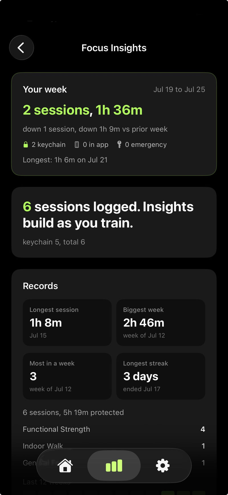 Build the habit. Track the streak.